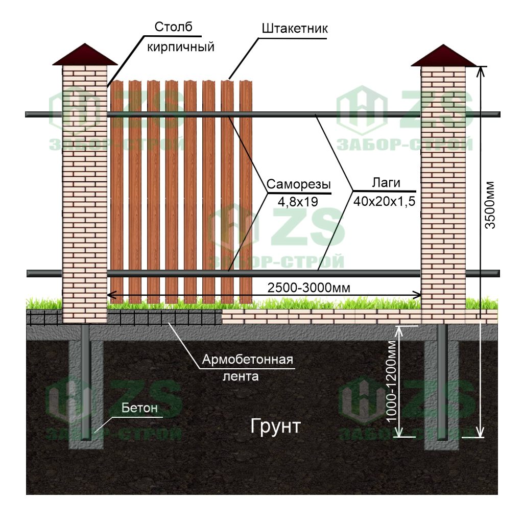Кирпичный столб для забора размеры. Схема монтажа забора евроштакетник. Фундамент для забора ленточный чертеж. Чертежи забора с кирпичными столбами на ленточном фундаменте. Забор из евроштакетника с кирпичными столбами.